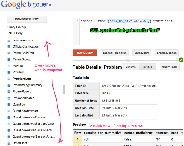 BigQuery Data Warehouse