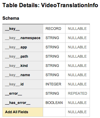 Raw VideoTranslationInfo